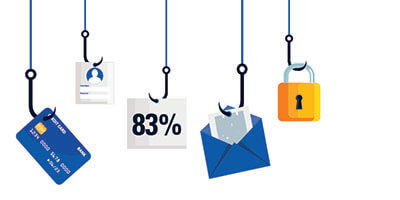 83% of businesses identified a phishing attempt